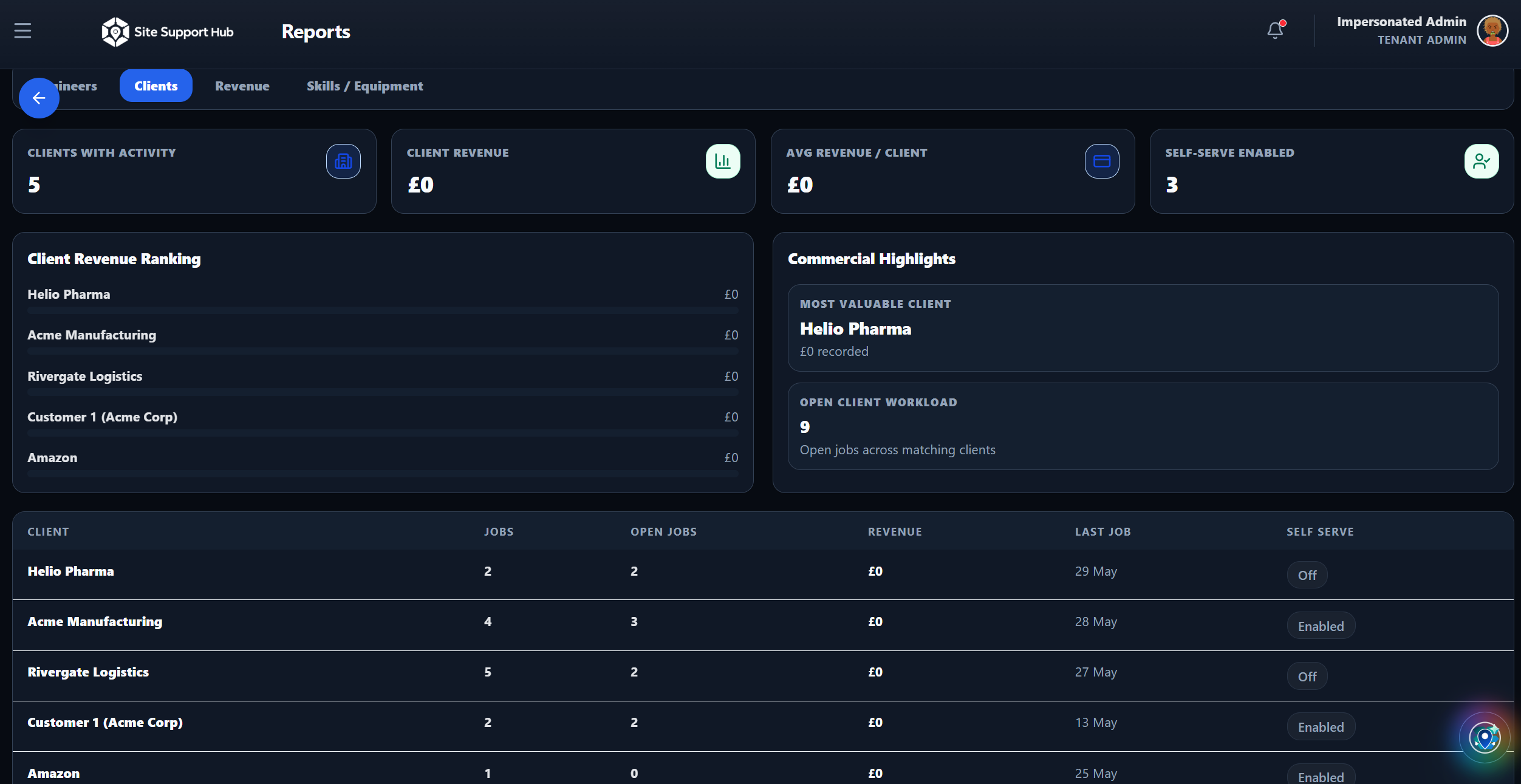 Client reporting dashboard