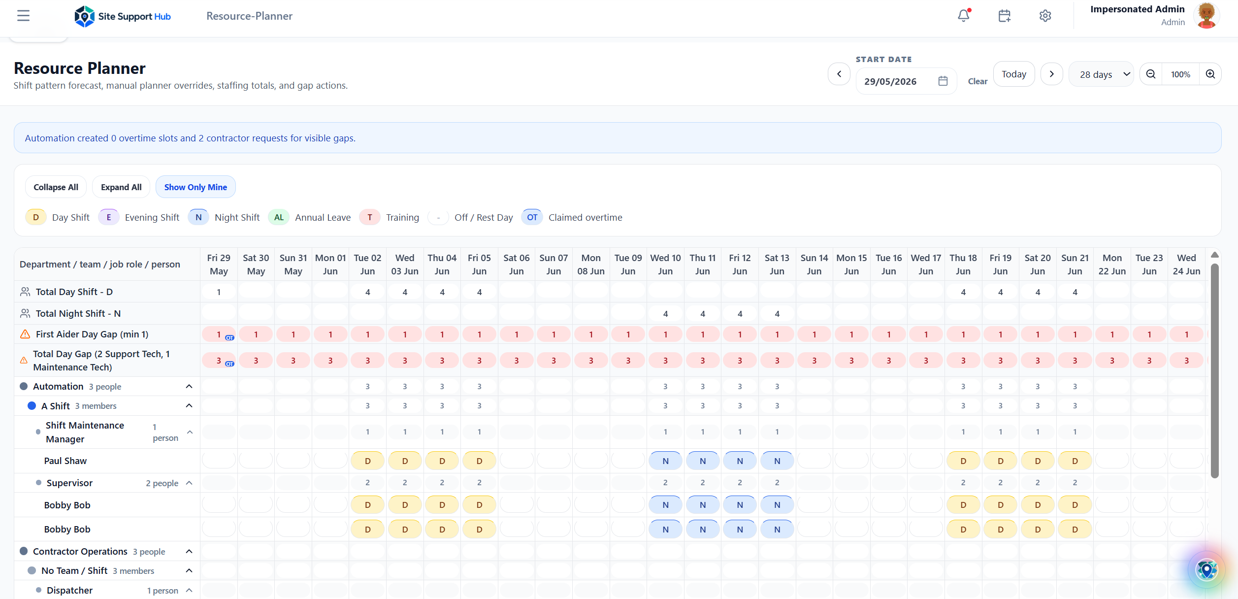 Resource and shift planner with coverage forecast
